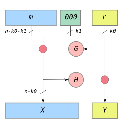 Figure 1. OAEP의 구조