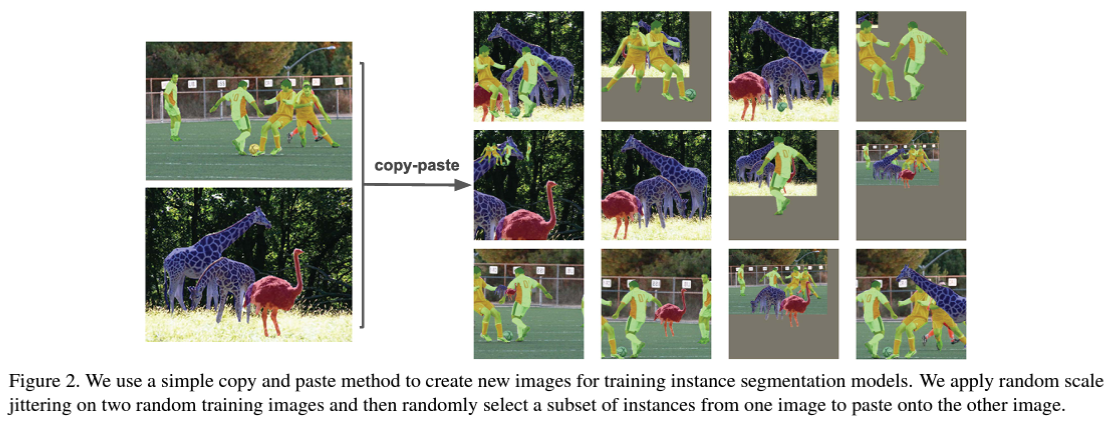 Source - Simple Copy-Paste is a Strong Data Augmentation Method for Instance Segmentation (2021) figure 2