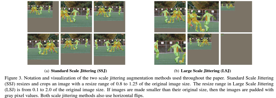 Source - Simple Copy-Paste is a Strong Data Augmentation Method for Instance Segmentation (2021) figure 3