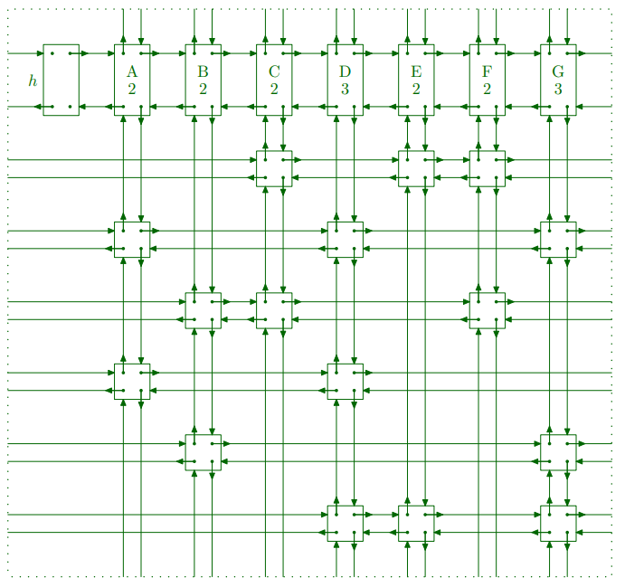 Four-way linked representation