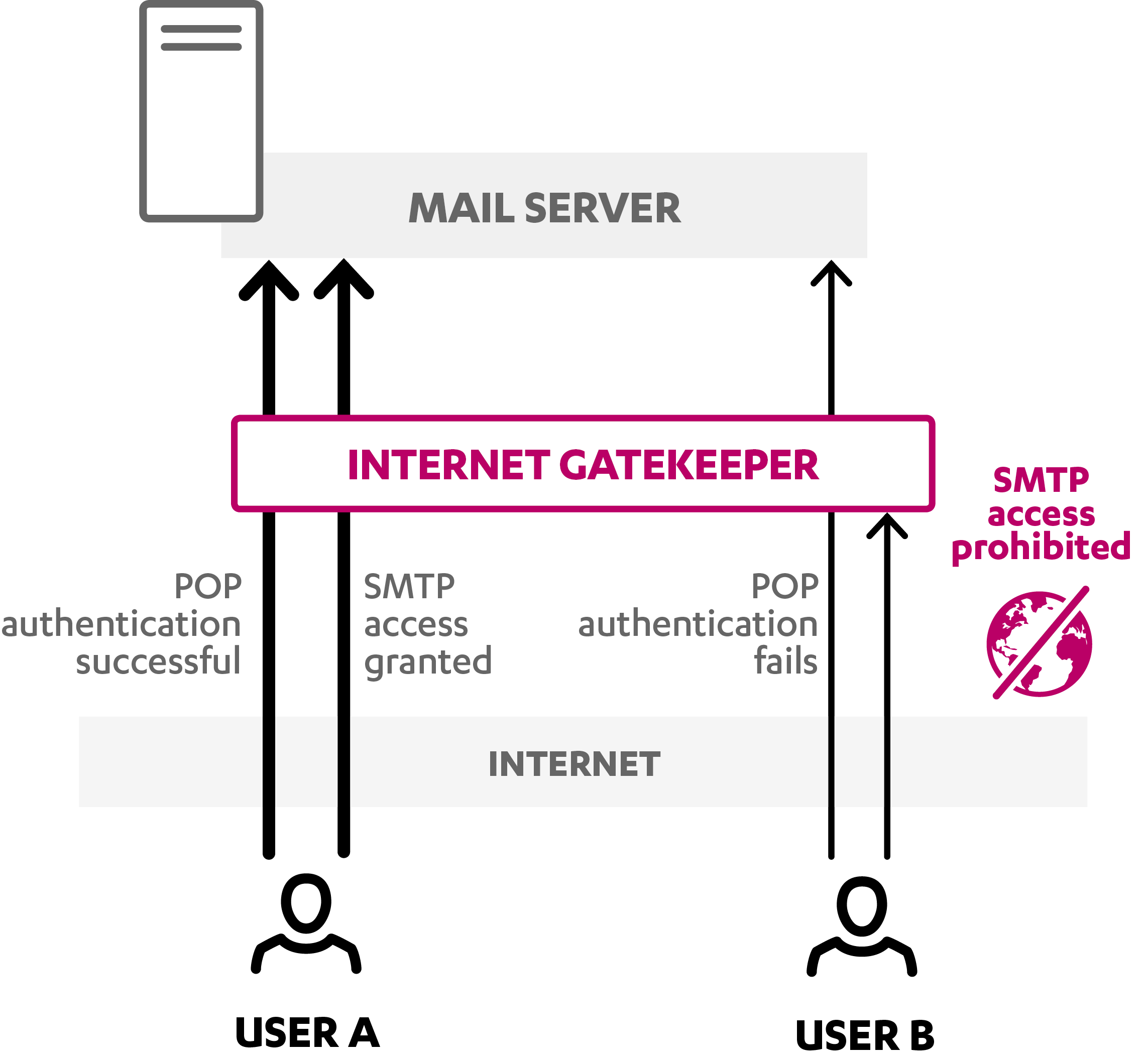 https://help.f-secure.com/product.html?business/igk/5.30/en/topic_E378629EBDD94CF98D98FD20CC422012-5.30-en