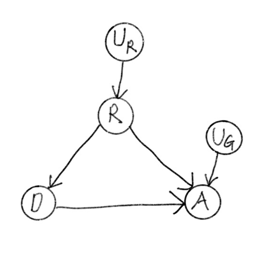 Figure 2. Cause 관계를 나타낸 그래프