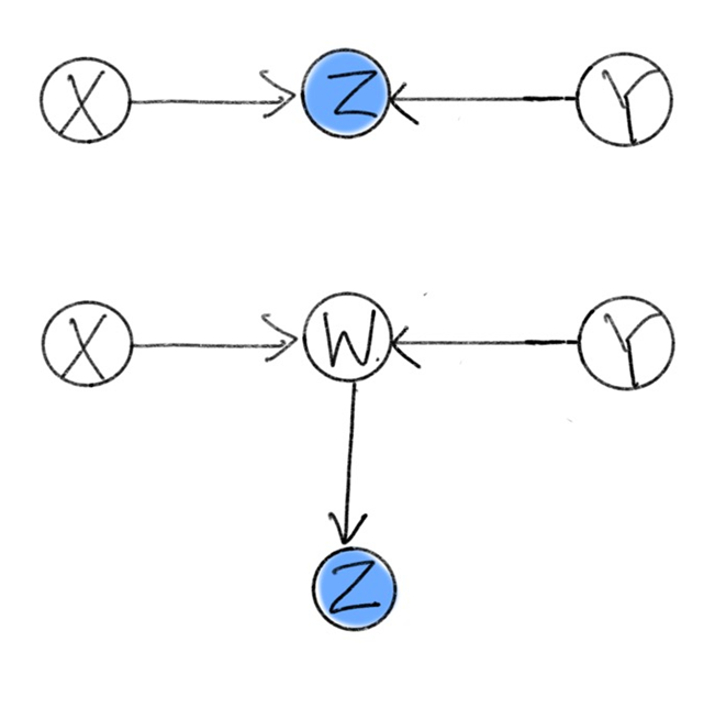 Figure 5. Colliders