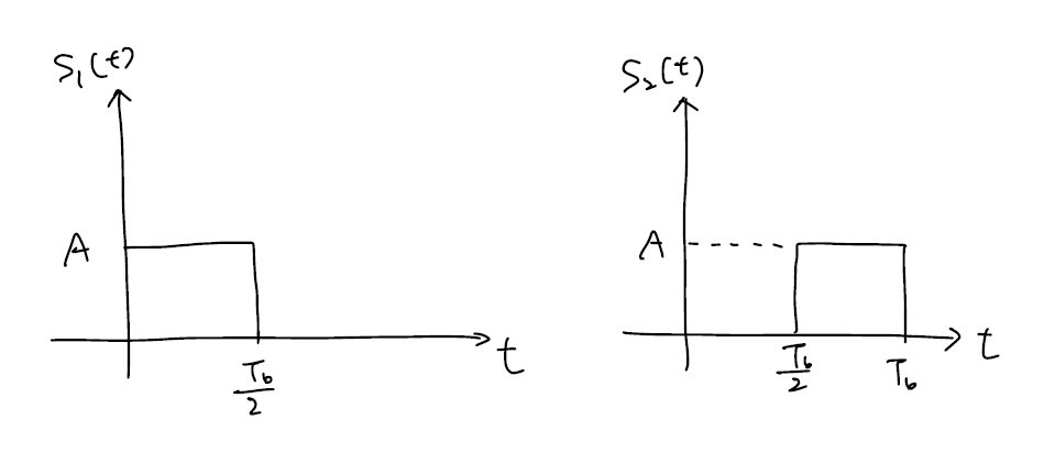 PPM signal