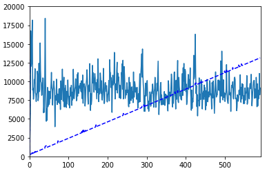 linearRegression