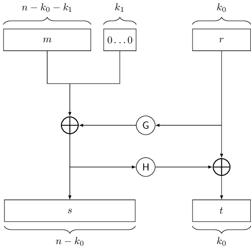 A diagram of OAEP