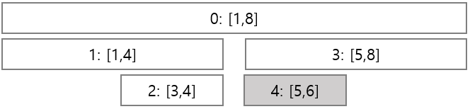 Dynamic Segment Tree 확장2