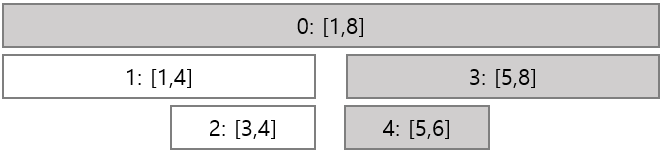 Dynamic Segment Tree 쿼리