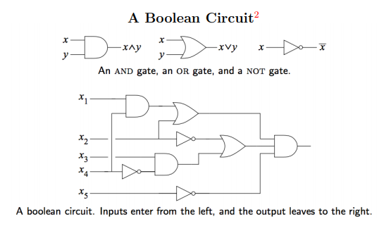 Fig 2. Boolean Circuit 문제