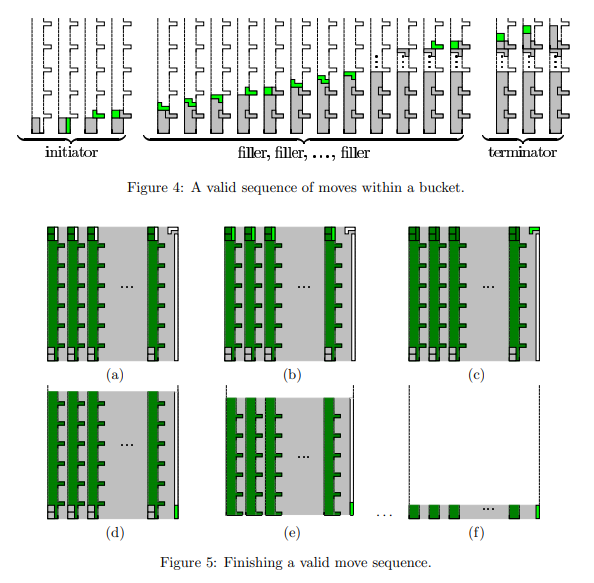 Fig 7. Block들의 가능한 배치