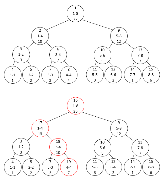 두 개의 Segment Tree