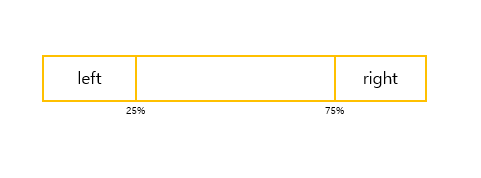 approximate median