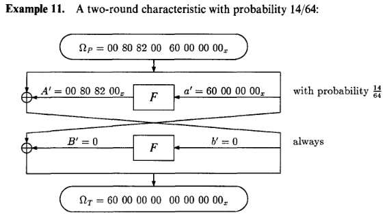 DES 2-round characteristic