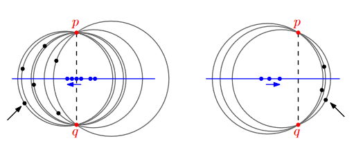 Simulated Annealing