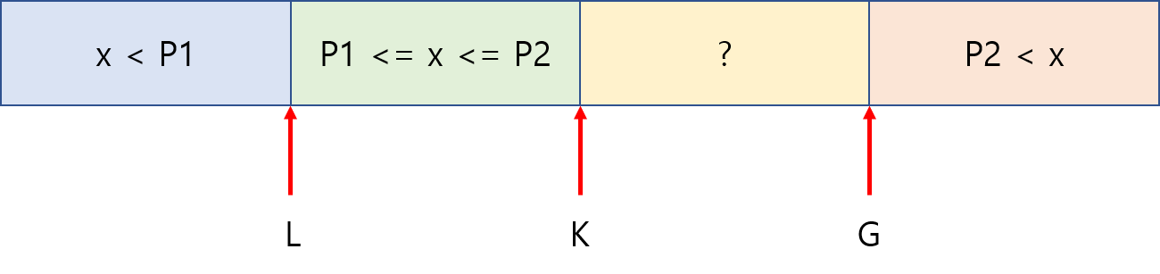 Dual-Pivot Quicksort