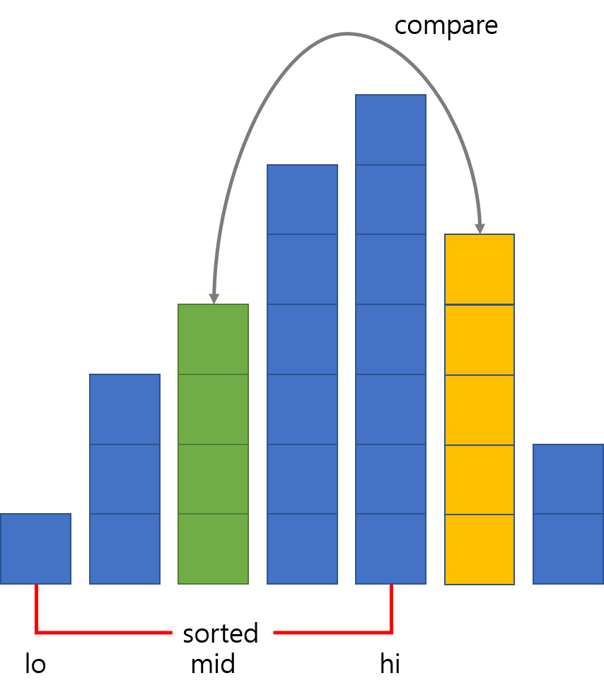 Binary insertion sort #1