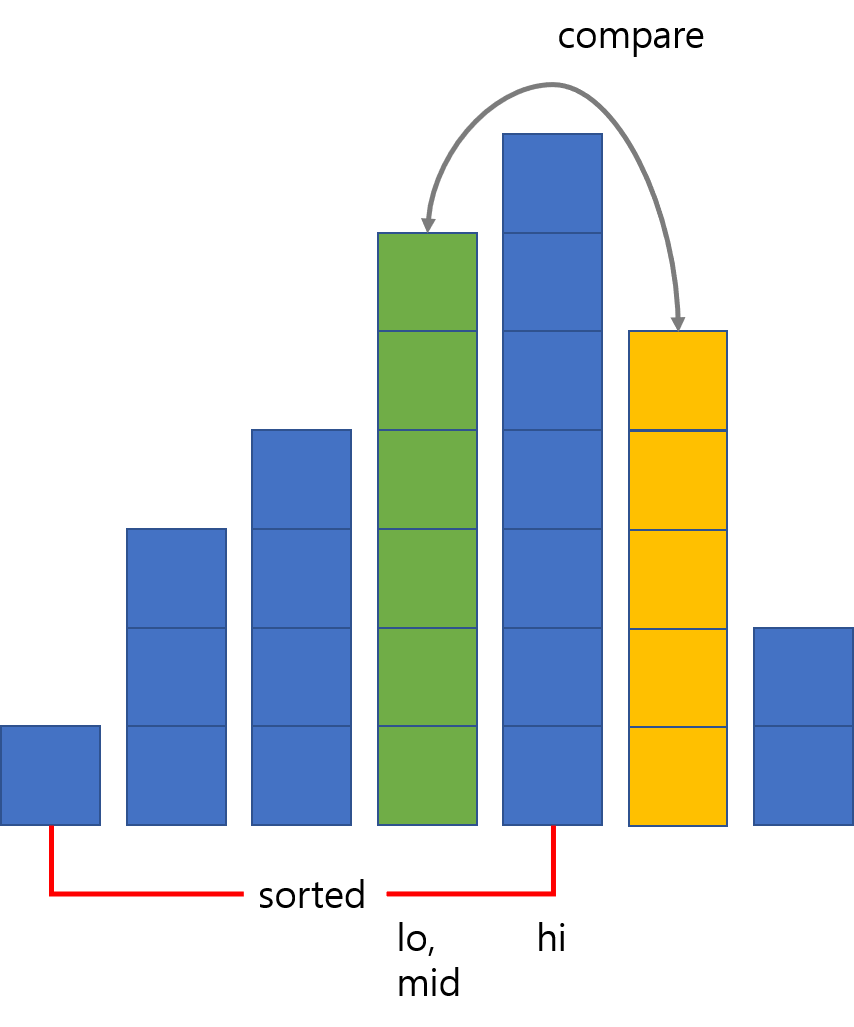 Binary insertion sort #2