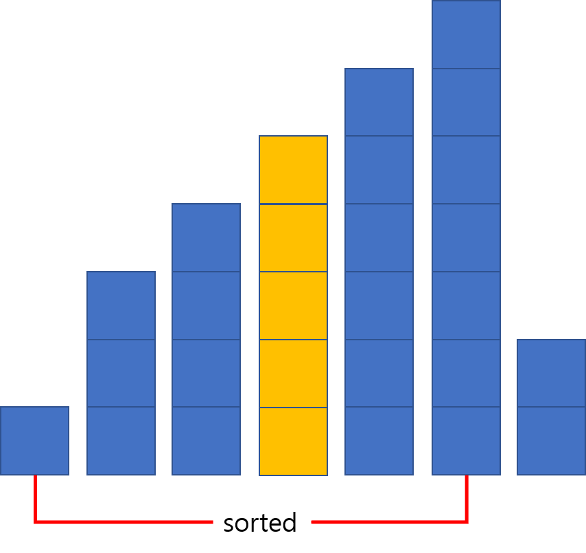 Binary insertion sort #3