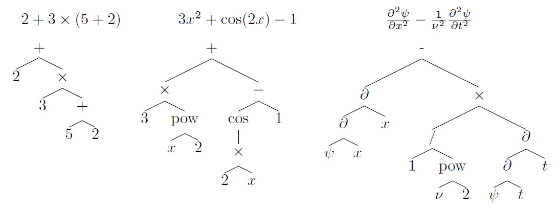 Expressions as trees