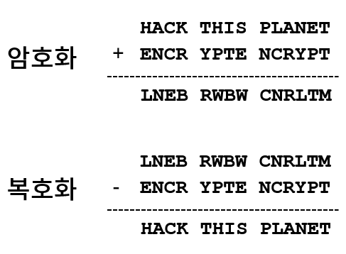 비제네르 암호화/복호화