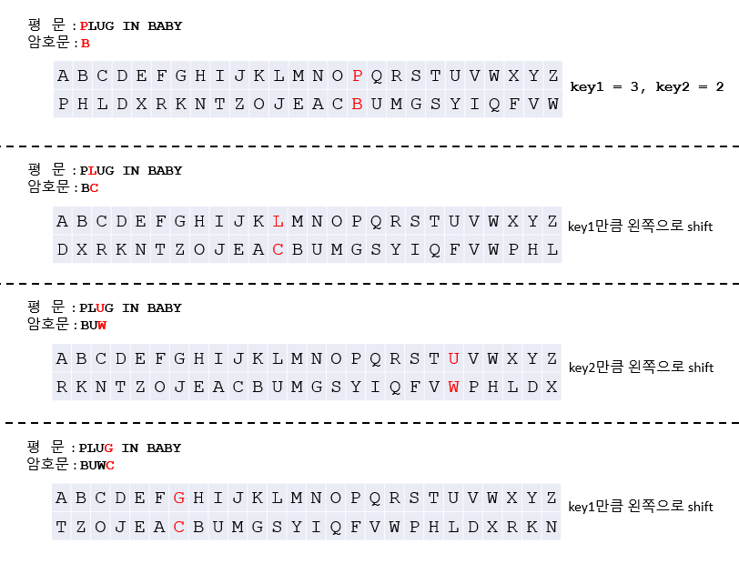 암호화 방식